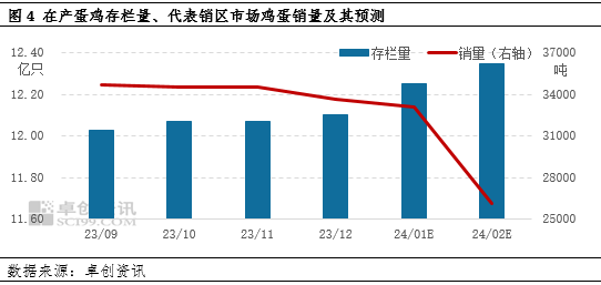 未来两个月鸡蛋价格预测，多维度分析与展望