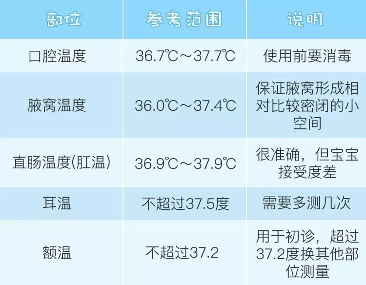 关于5个月宝宝体温的探讨