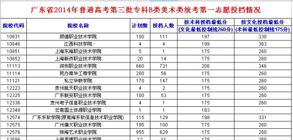 广东省3B学校排名2017年概况及深度解读