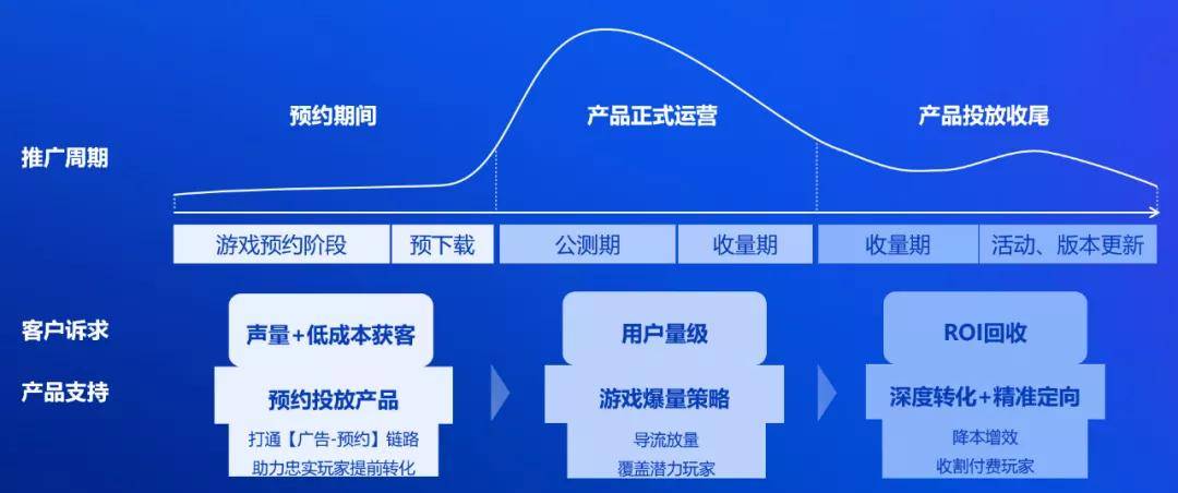 流量累积的力量，跨越数月的深度洞察与策略应用