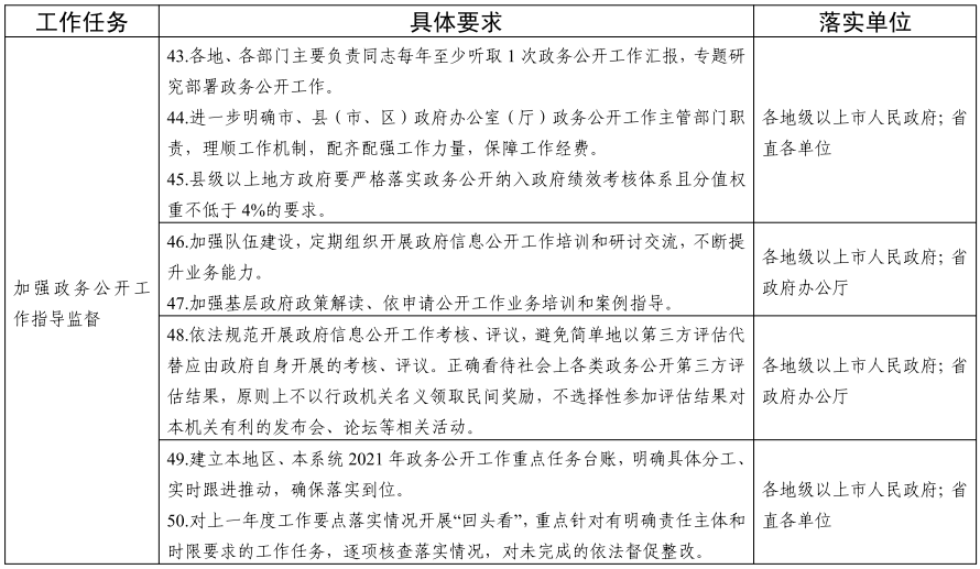 广东省高工评审，制度、实践与展望