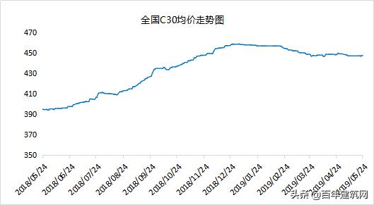 南昌直达广东省云浮，快速便捷的新时代旅程