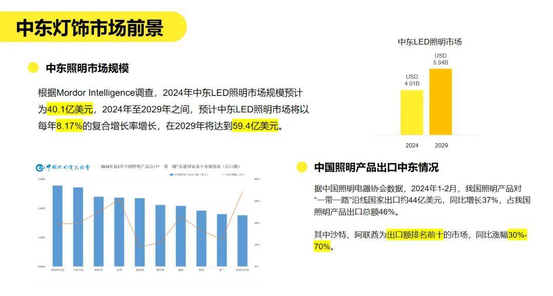 广东省灯具出口，繁荣背后的故事