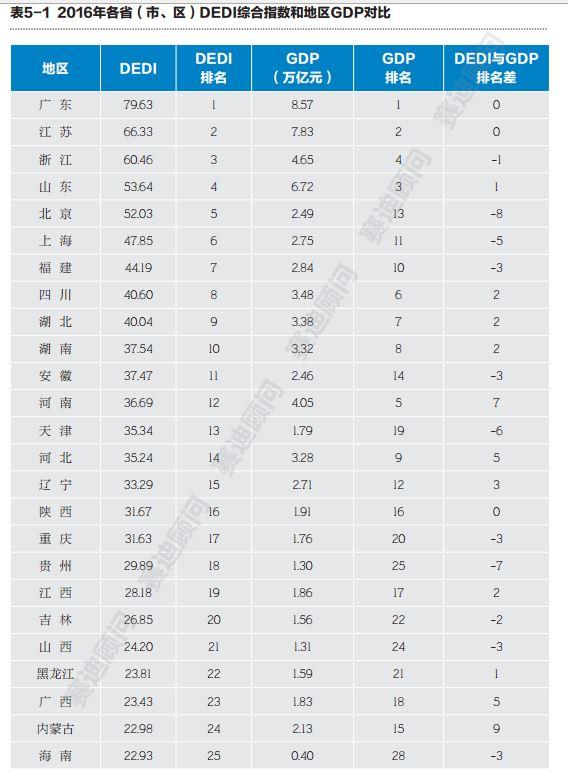 东高广东科技有限公司，创新科技的引领者