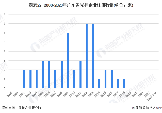 广东省编外人员的现状与发展趋势