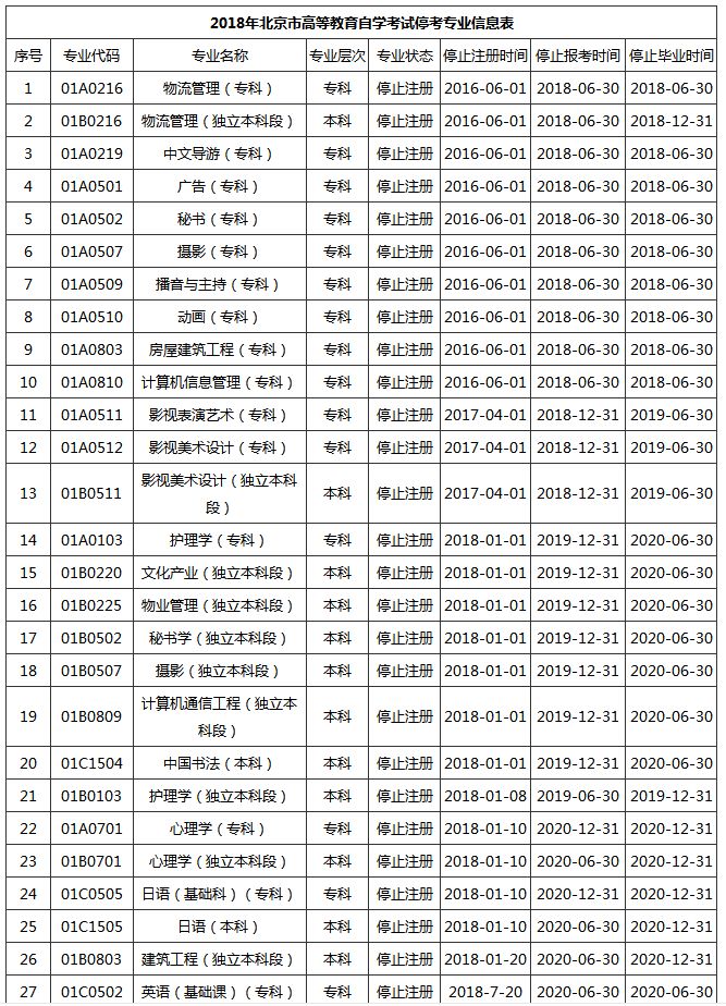 广东省考报名费详解，135元的背后