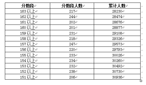 广东省考就业推荐表，助力学子迈向成功之路