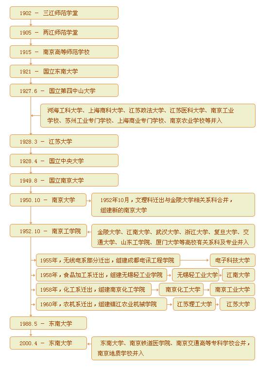 广东省志水利，历史沿革与当代发展