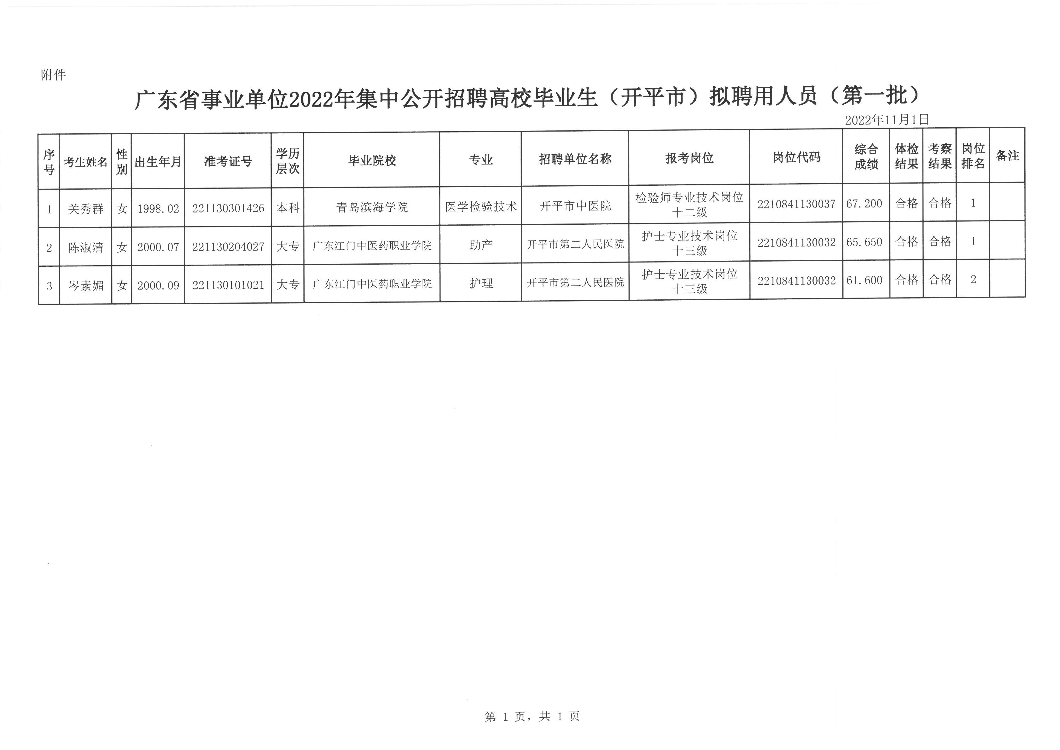 广东省多机构执业的发展与现状