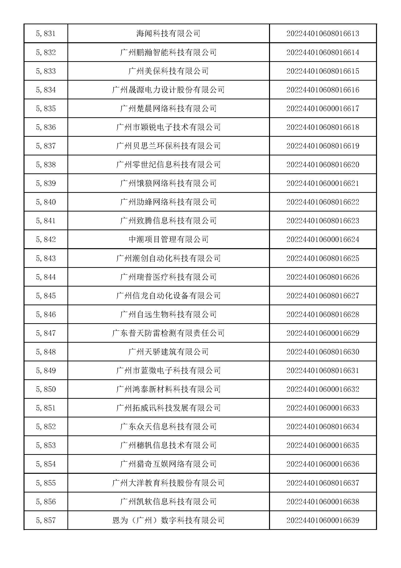 广东省项目入库申报详解