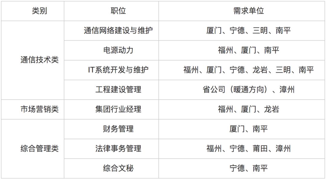 江苏百清科技待遇，员工的职业发展与薪酬福利