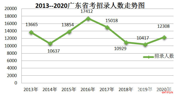 广东省考50多，探索与挑战的起点