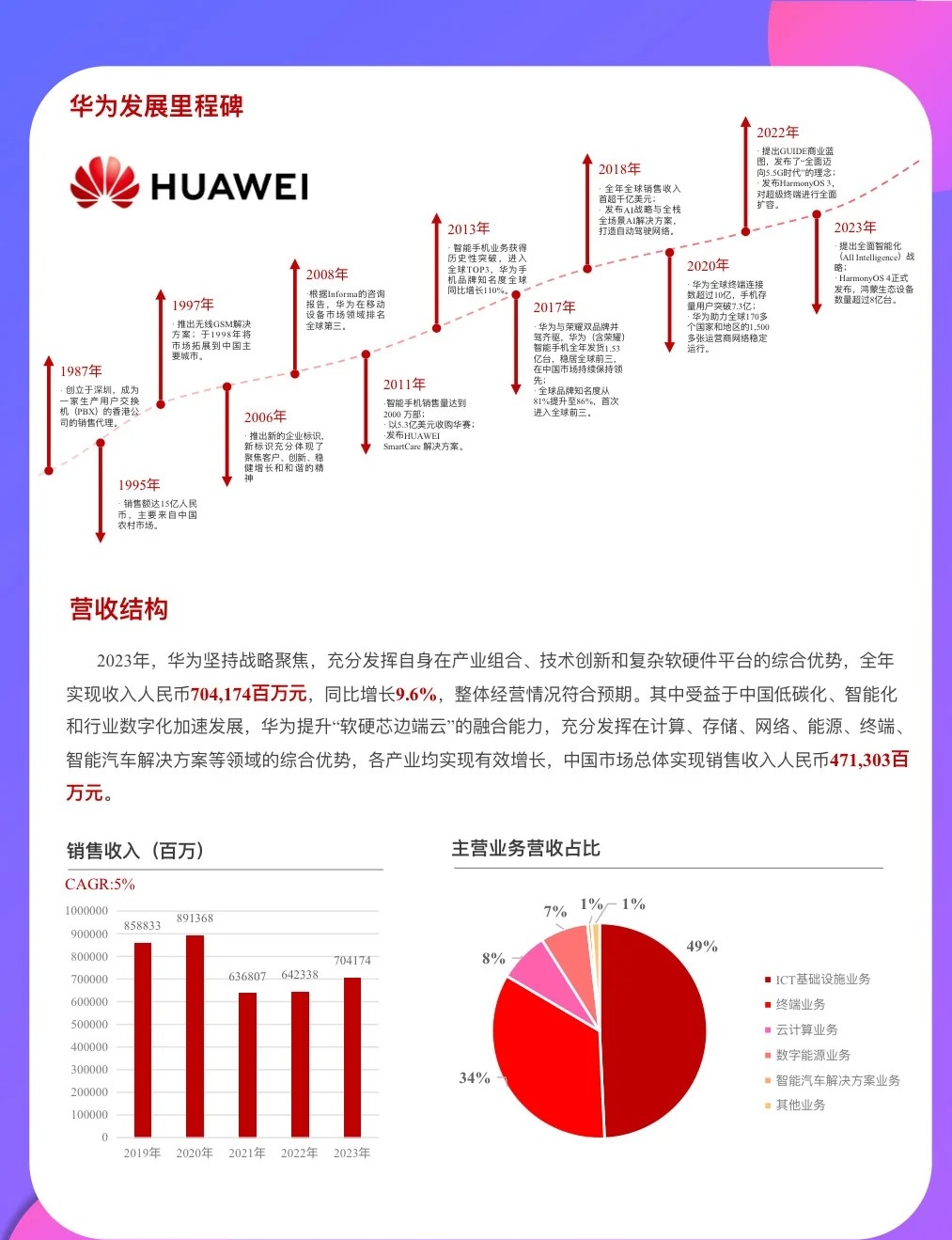 华为终端有限公司在广东的发展轨迹与前景展望