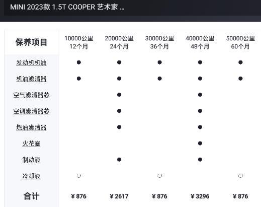 五个月打胎的费用分析