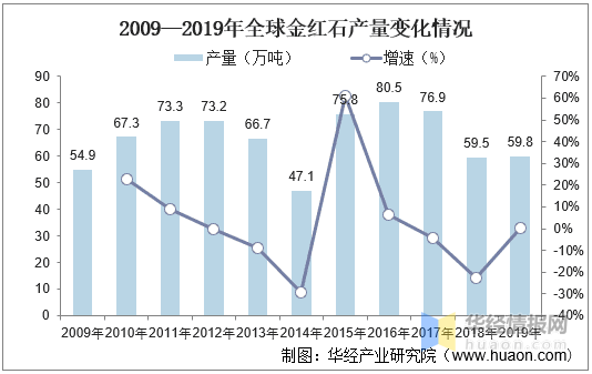 广东省生发科的发展与现状