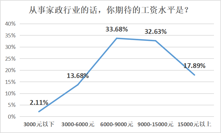 北京育儿嫂的薪酬水平，市场分析与深度解读