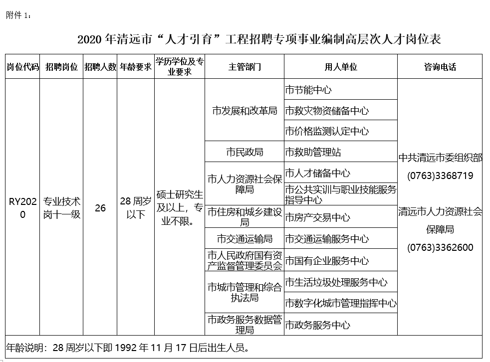 广东省清远人才网，连接人才与机遇的桥梁