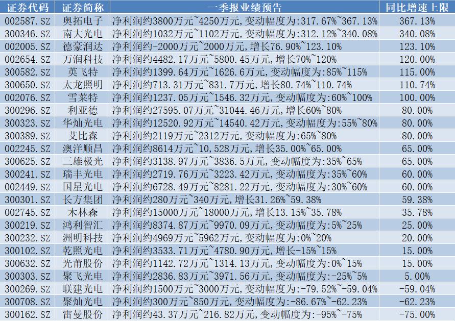 广东万润光电有限公司，引领光电科技，铸就行业典范