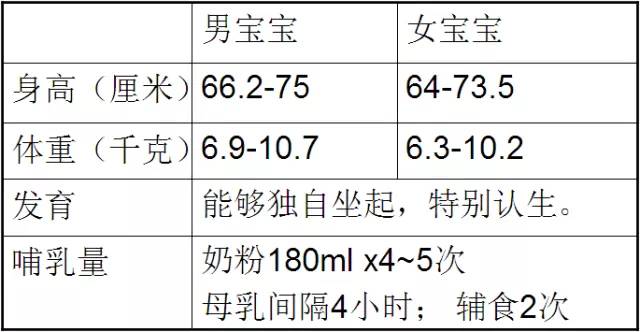 关于11个月宝宝的发育指标详解