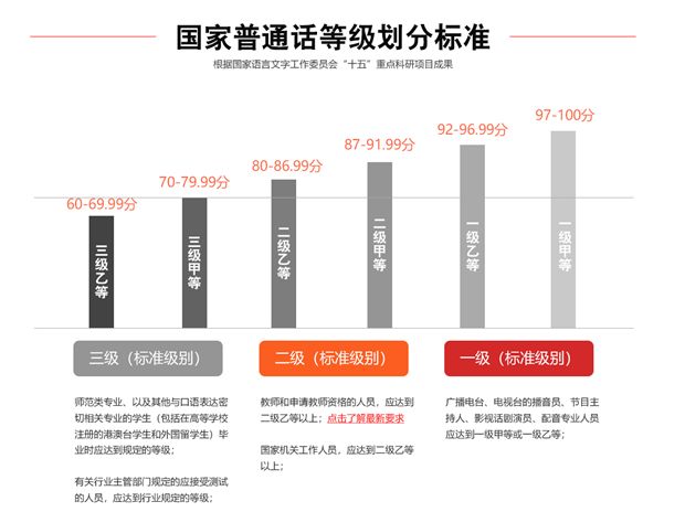 广东省普通话水平考试，提升语言能力的关键路径