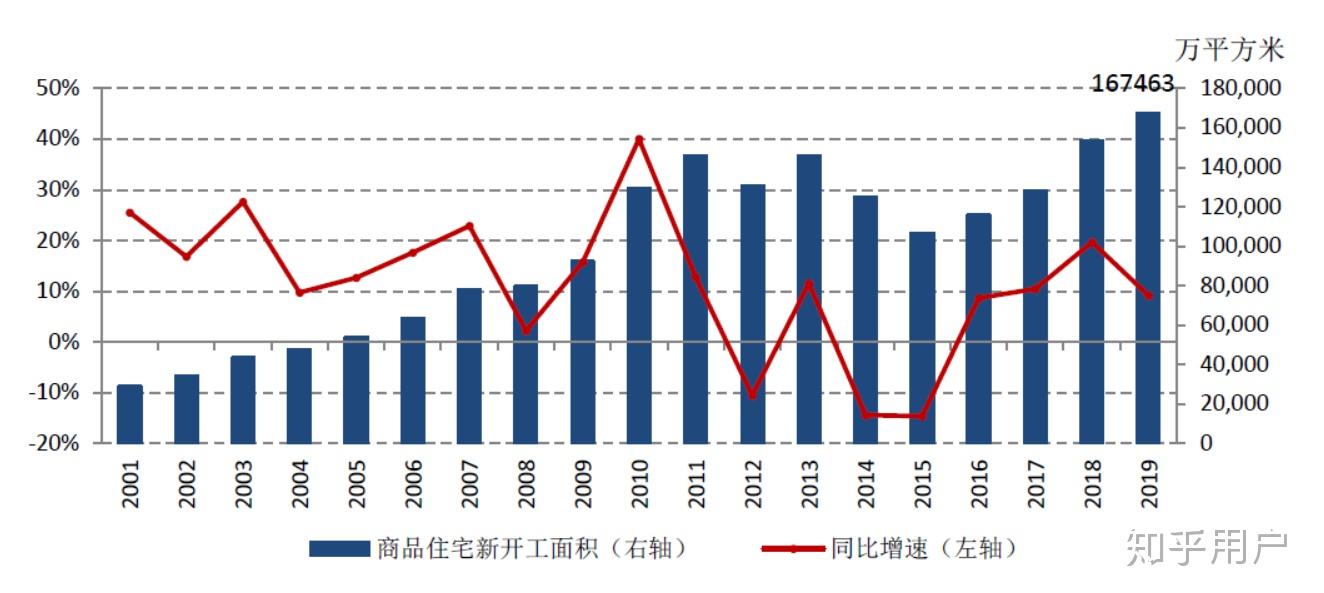 中国房产超市，重塑房地产行业的未来