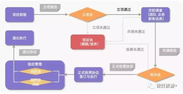 广东省旅游项目立项审批，流程、要点与影响分析