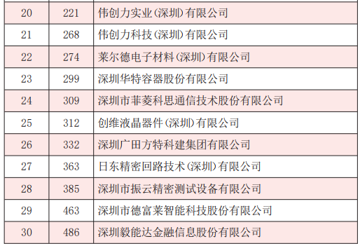 广东省金银首饰行业30强企业研究报告