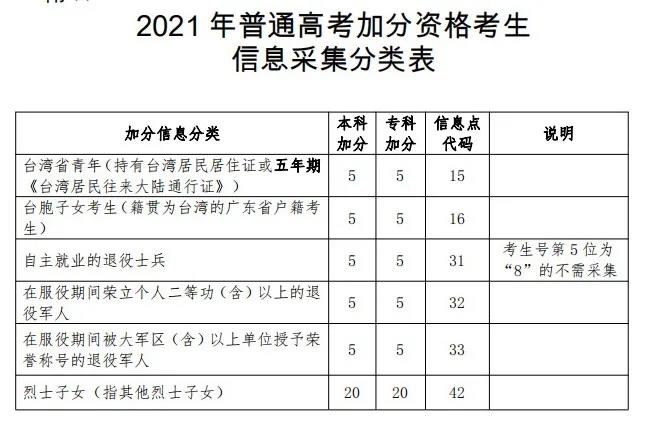 广东省2021年高考报名指南