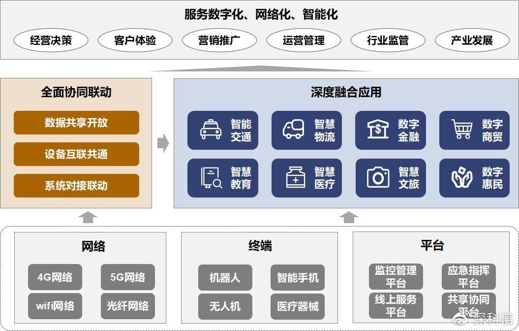 广东省联网售票，重塑票务市场的数字化新模式