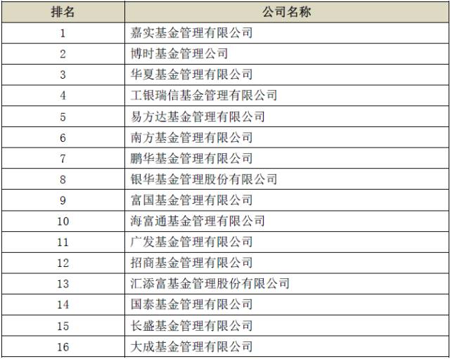 广东监理有限公司排名及其行业影响力