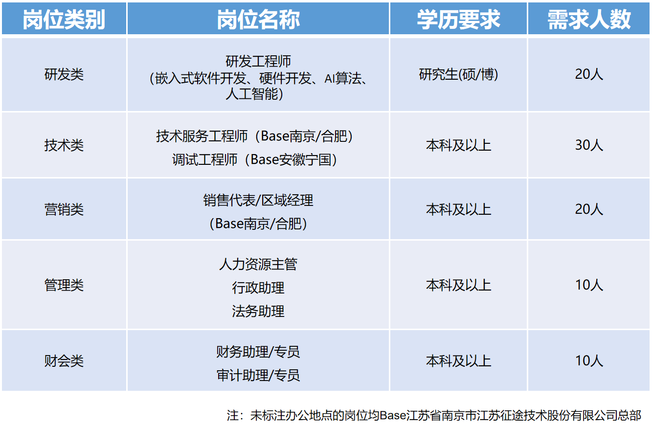 江苏钜筑金属科技招聘——探寻人才，共筑未来