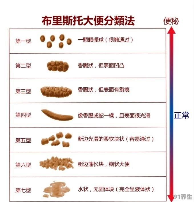 八个月宝宝排便规律，几天拉一次才算正常？