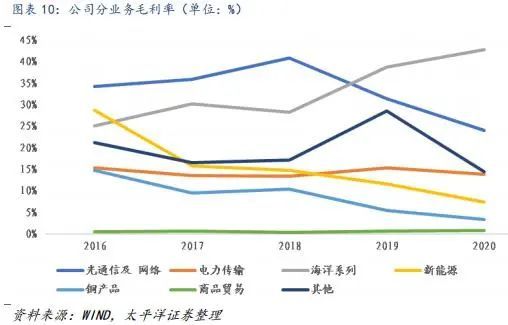 江苏中天科技评级，探究其卓越实力与未来发展潜力