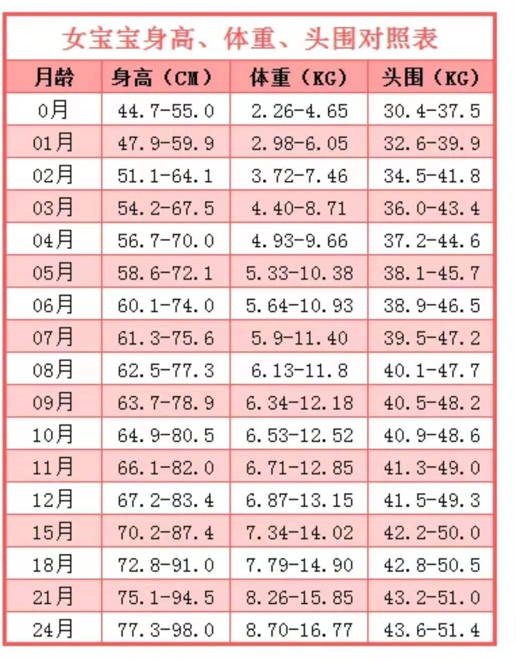 婴儿对名字的反应，几个月内的发展里程碑