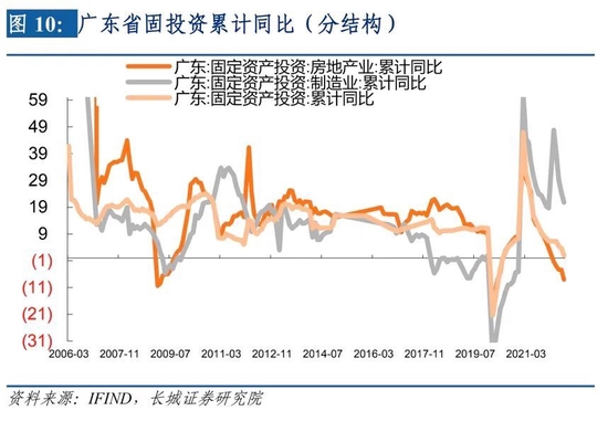 广东省平均工资现状及影响分析