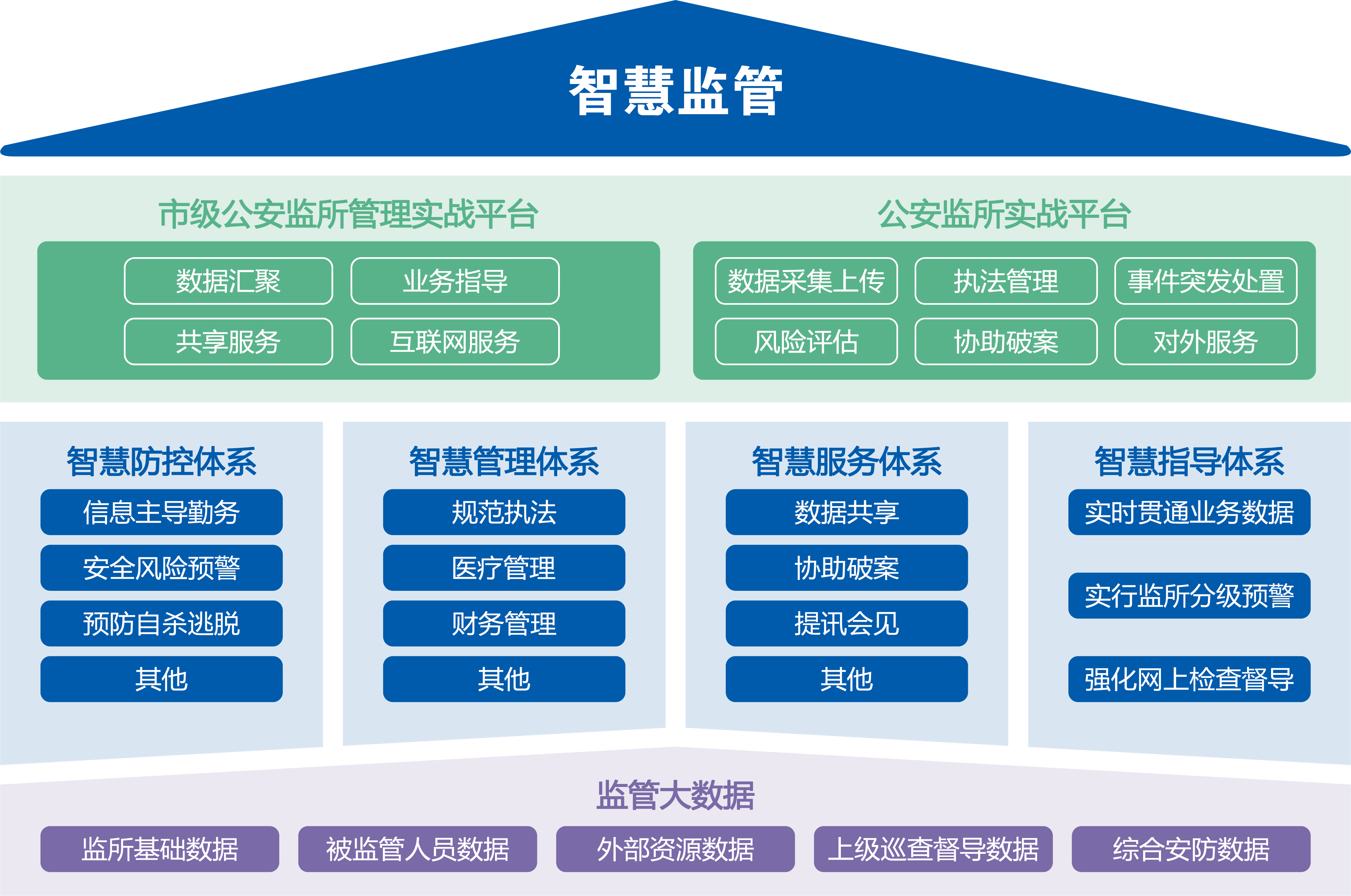 广东省技术监督局网站，技术监管与信息化建设的融合