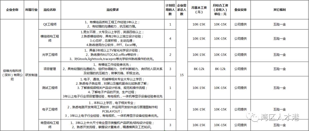 广东创维有限公司招聘启事