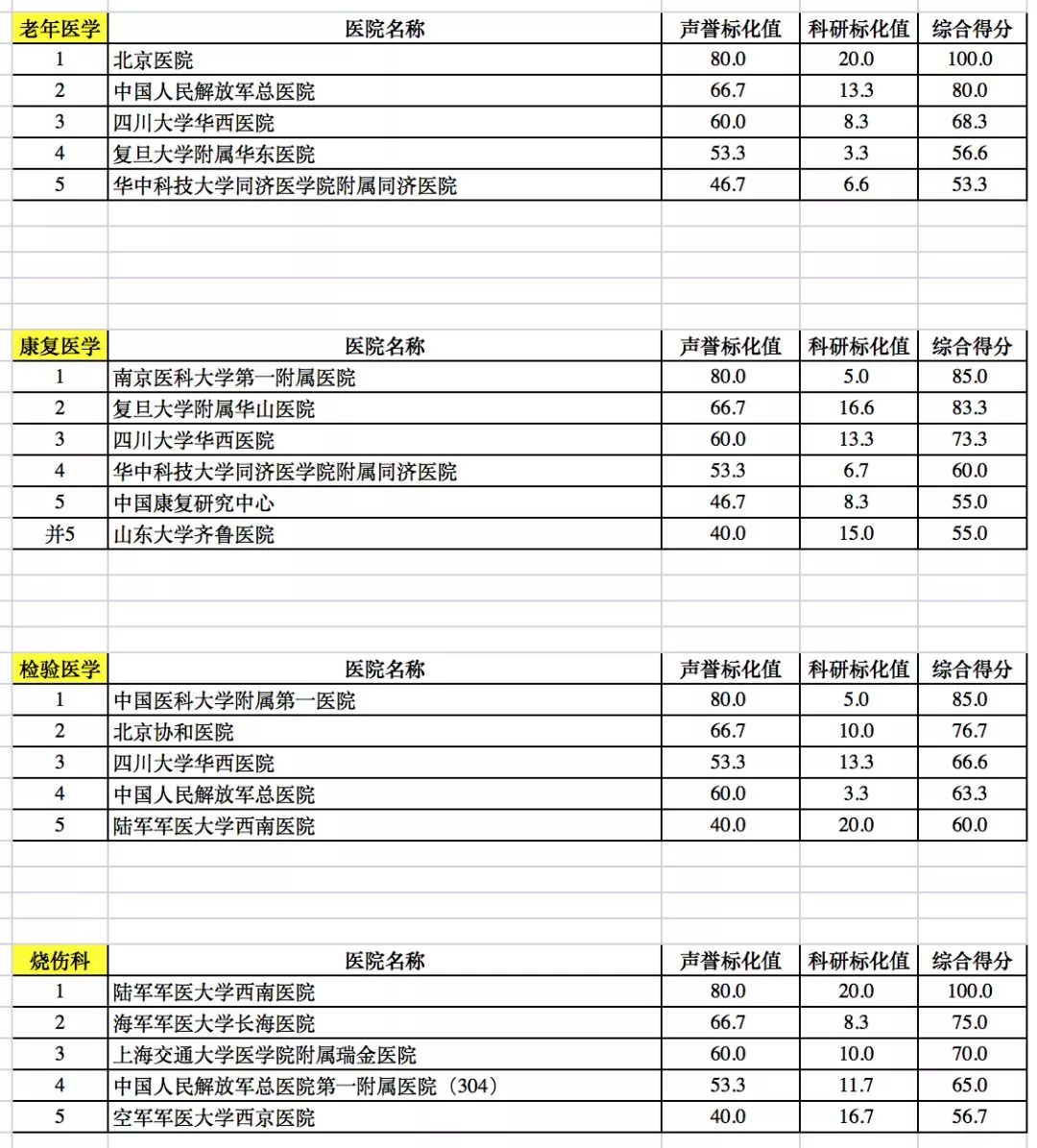 广东省最好的医院排名及其医疗实力概述