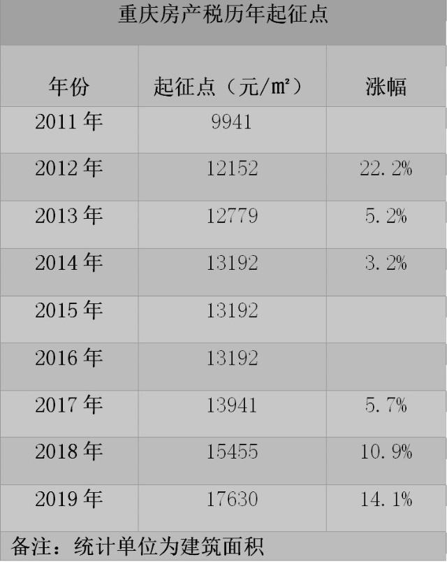 南岸区房产税的深入解析