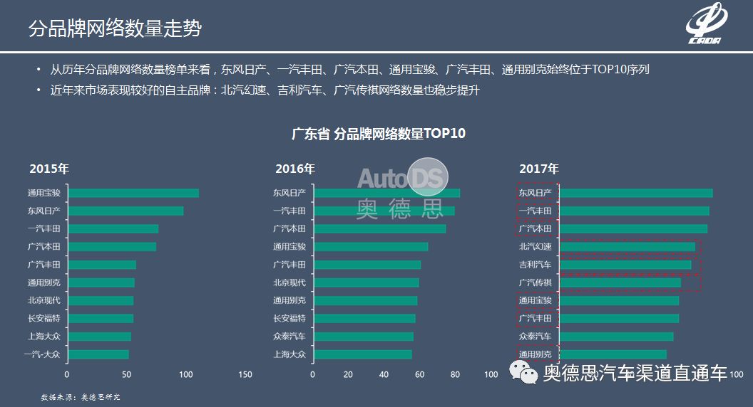 广东省小型洗车业的发展与现状