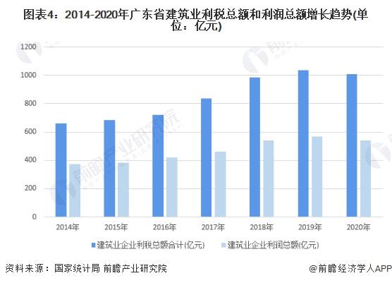 广东省源天工程房价探析