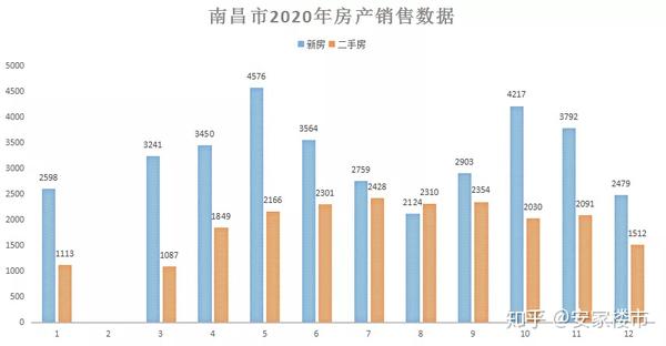 南昌房产成交，市场走势与前景展望