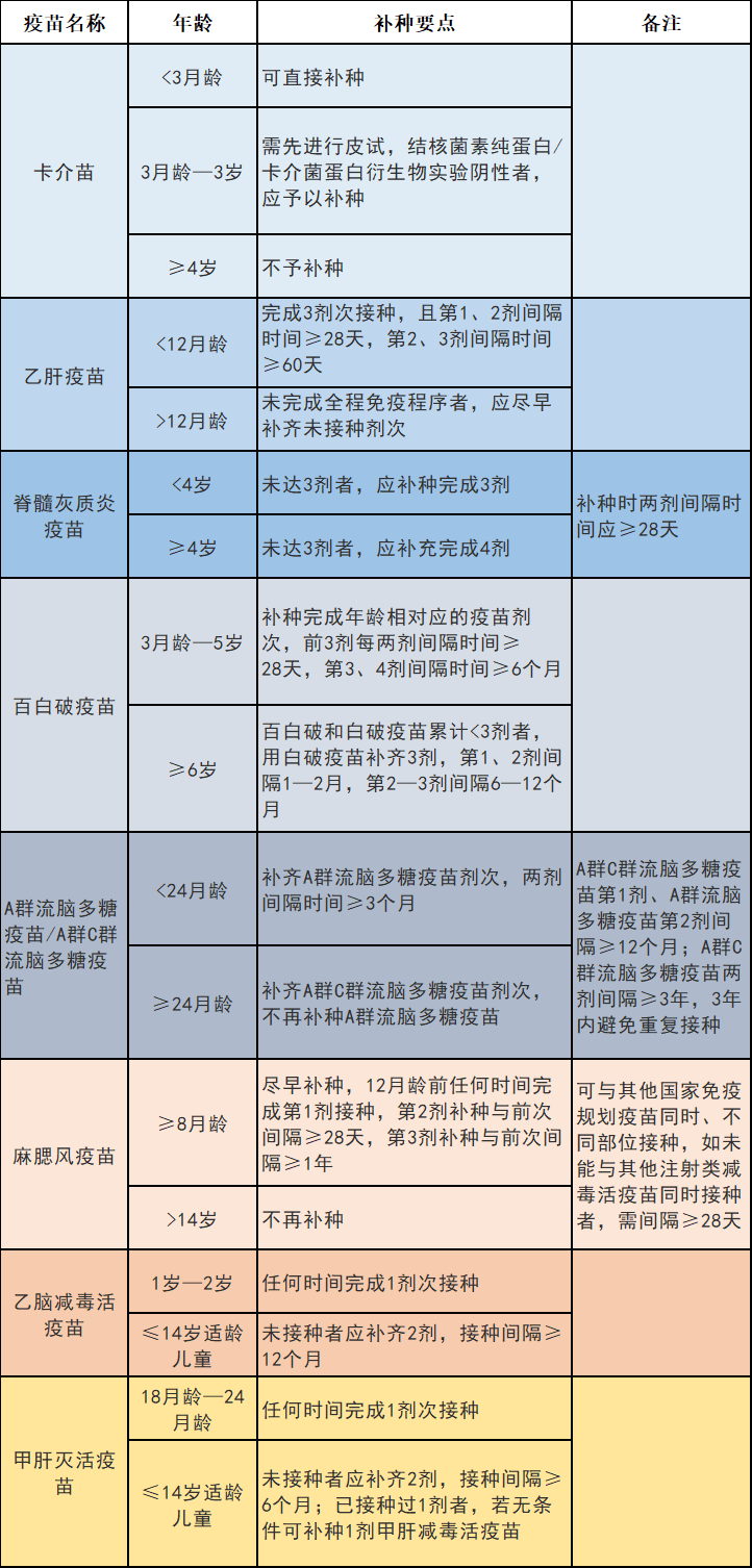 预防针是否需要每个月都打？解析预防接种的重要性与时间表