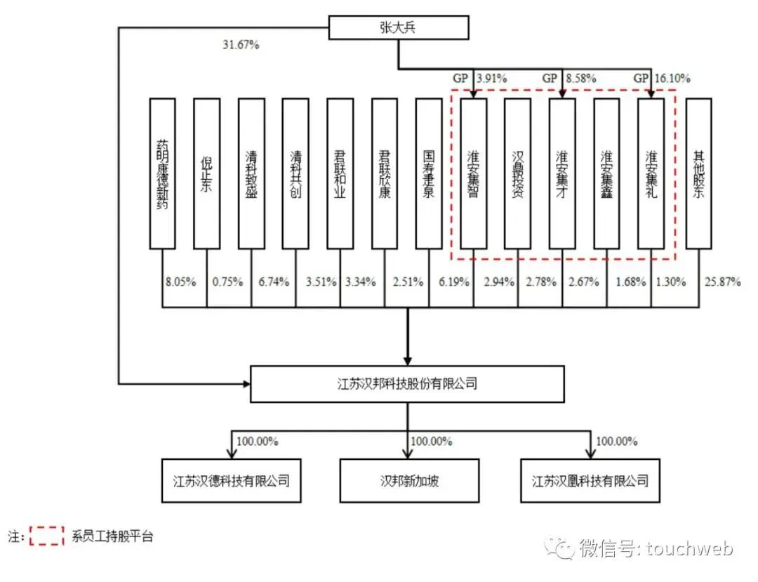 江苏汉邦科技IPO，迈向资本市场的崭新篇章