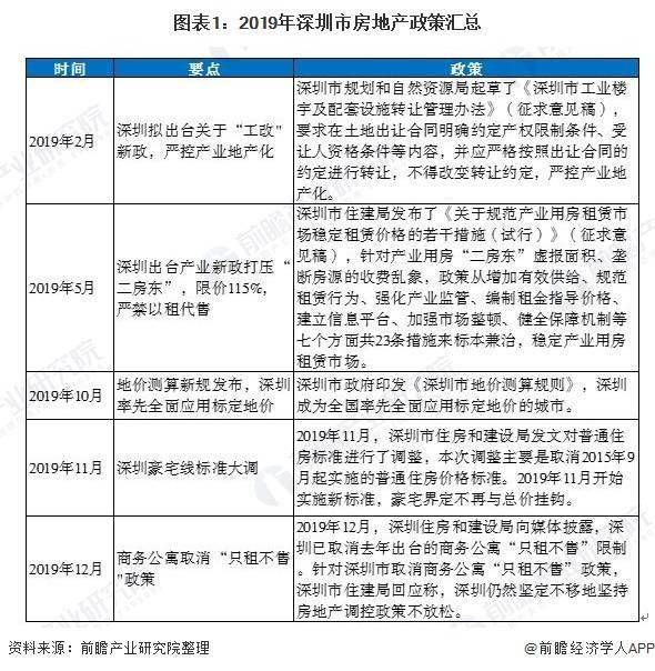 汕头房产价格现状及未来趋势分析