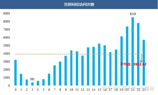 探究时间的流转，2017年的月份构成